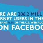 Silent Auction Items Promote On Facebook